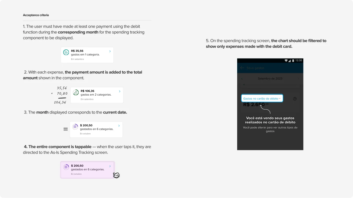 Acceptance criteria with annotated states: the component only appears after a debit payment that month; each expense adds to the total; the month follows the current date; the whole component is tappable; and the destination chart is filtered to debit card spending only.