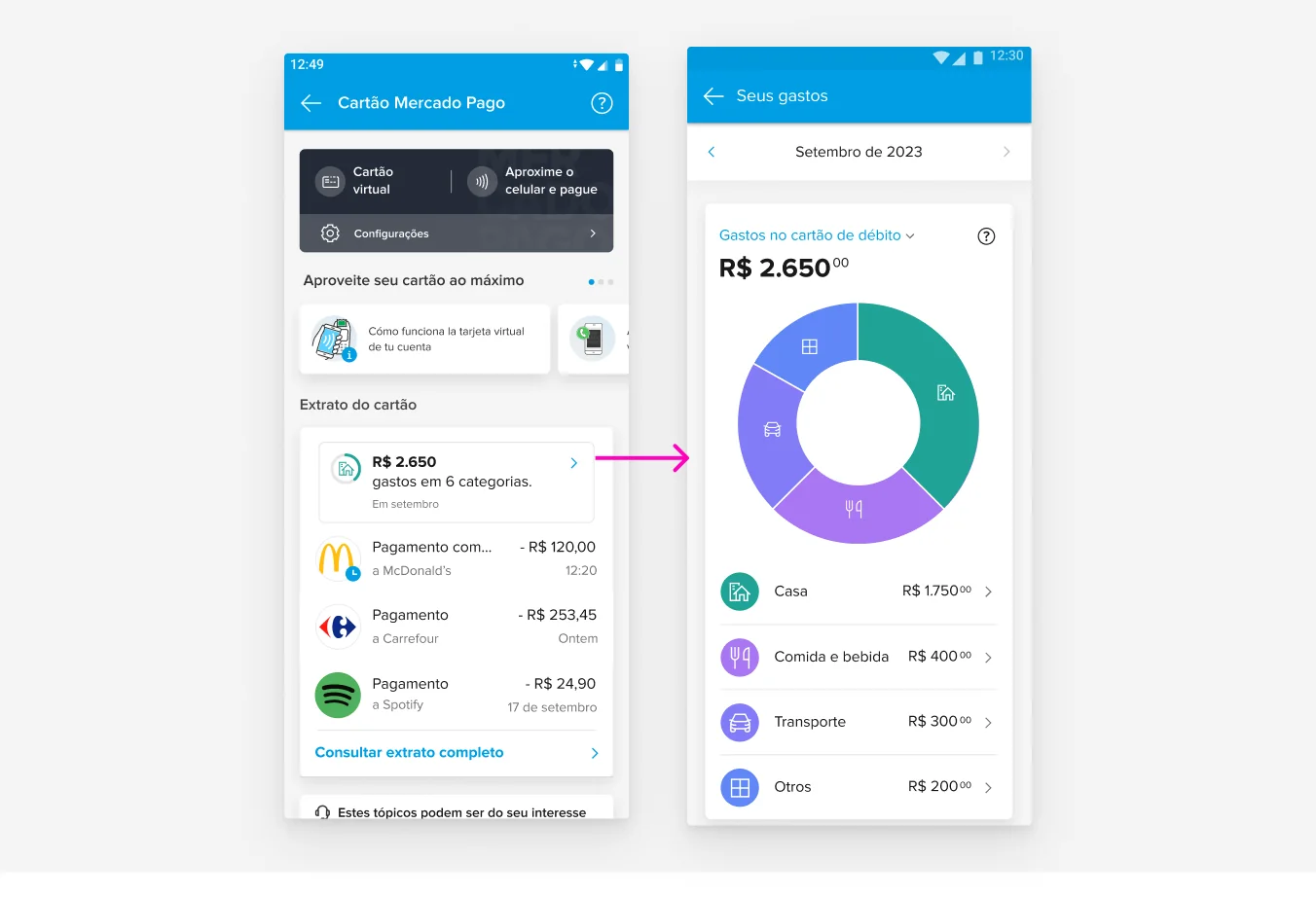 Brazil: the card statement showing R$2,650 spent across six categories in September, leading to the Seus gastos screen with a category donut and a breakdown by home, food, transport and other.