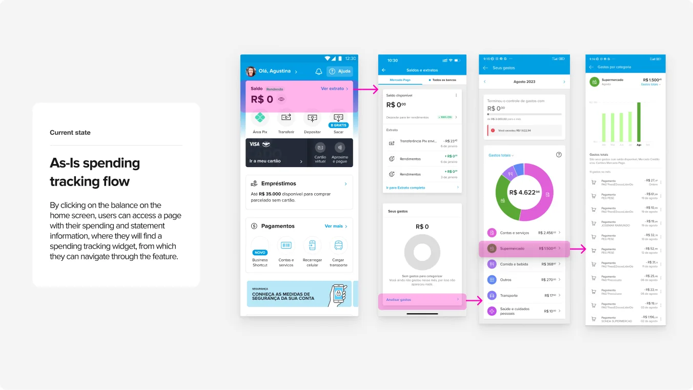 The Mercado Pago home dashboard before the change, with spending tracking buried several taps behind the account balance.