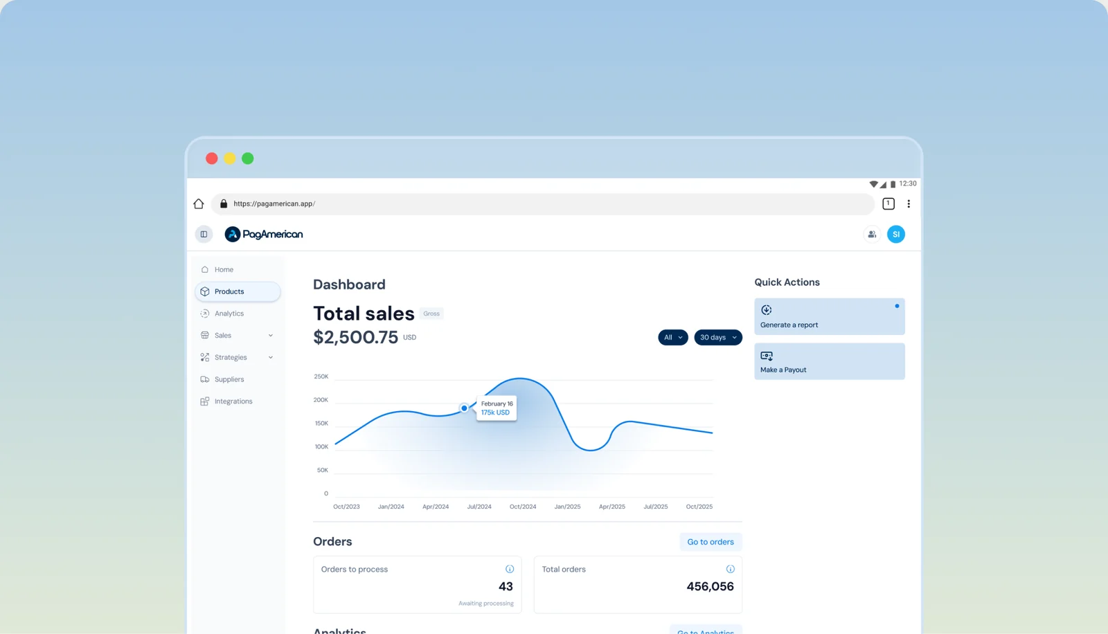 The PagAmerican dashboard in a browser window: a total sales figure of $2,500.75 above a line chart of monthly sales, an orders panel showing 43 orders to process against 456,056 total, and a quick actions column.